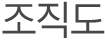 조직도
