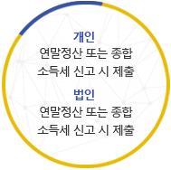 개인:연말정산 또는 종합소득세 신고 시 제출, 법인:연말정산 또는 종합 소득세 신고 시 제출