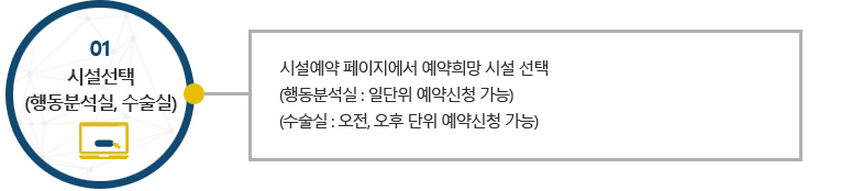 1.시설선택(행동분석실, 수술실):(시설예약 페이지에서 예약희망 시설 선택(행동분석실 : 일단위 예약신청 가능)(수술실 : 오전, 오후 단위 예약신청 가능))