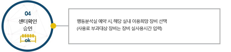 4.센터확인승인:(행동분석실 예약 시, 해당 실내 이용희망 장비 선택(사용료 부과대상 장비는 장비 실사용시간 입력))